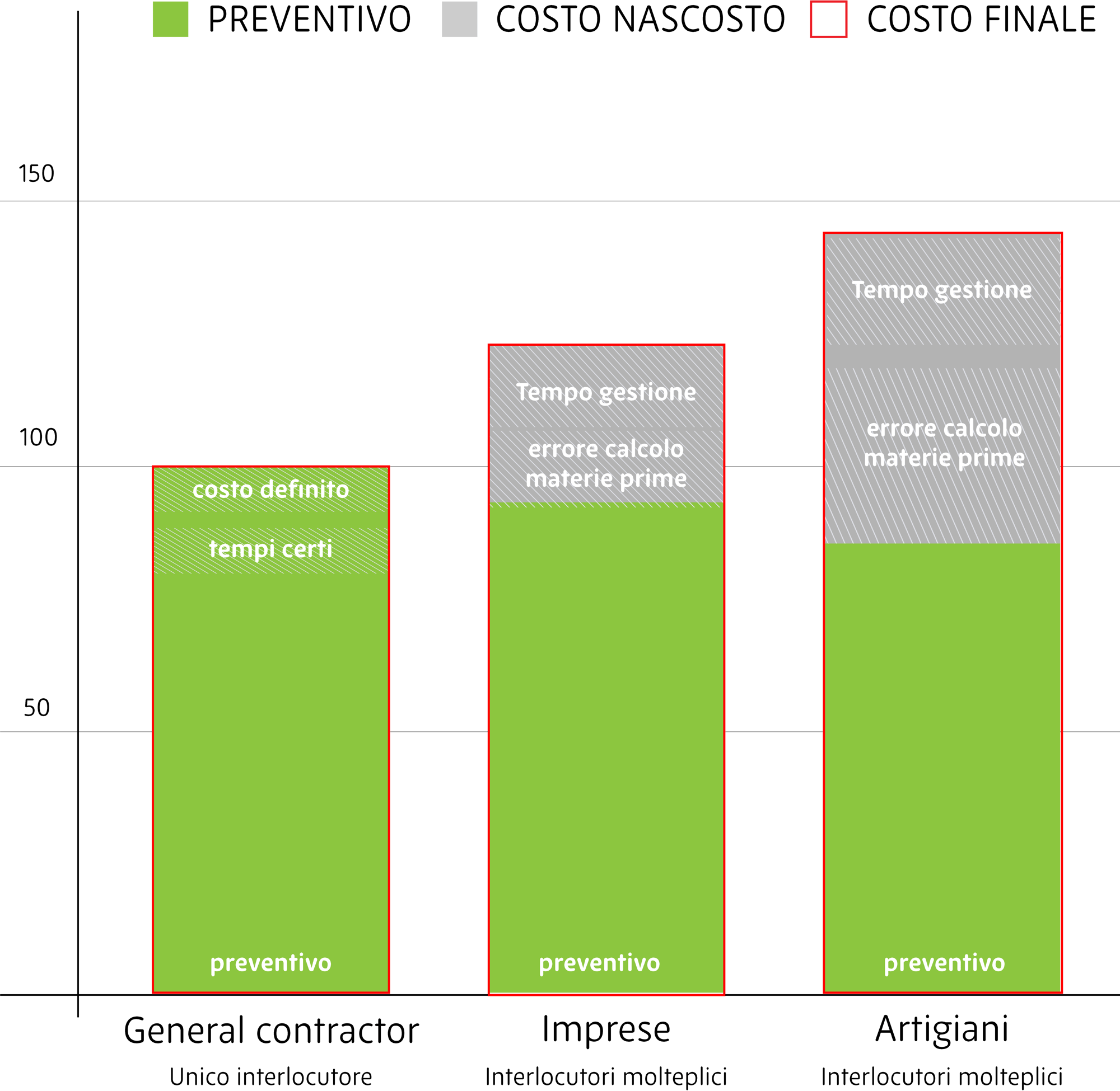 interlocutori interlocutori